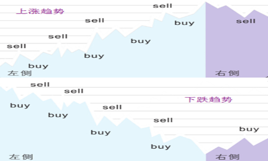 炒股道氏理论,顶级炒股指标战法