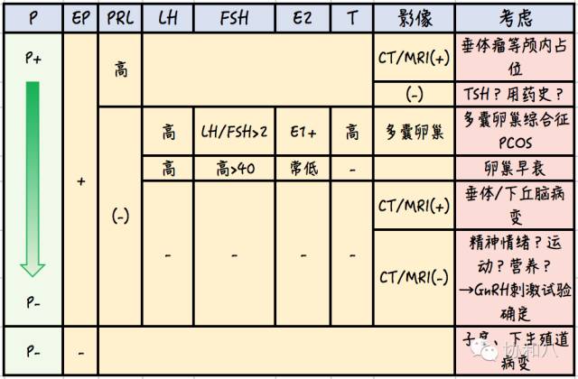 亲戚不来怎么办？｜朝花夕拾·协和八
