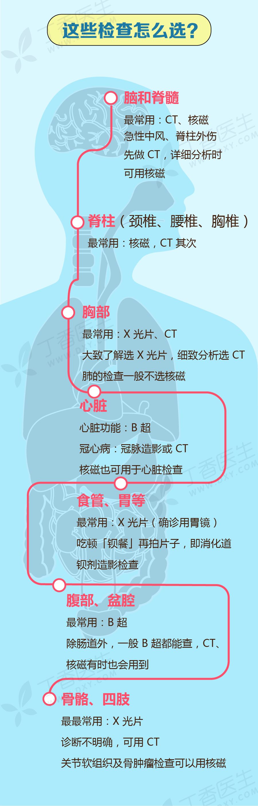 超声检查跟医生的技术有关系,超声检查在体检中的重要性