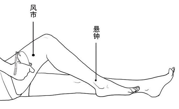 腿痛按压穴位,腿痛穴位