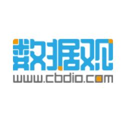 工业十大投资机会,工业智能机器人创业项目