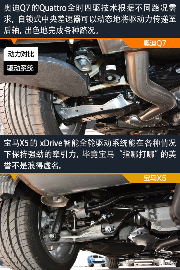 q7和x5哪个性价比高,q7和x5都是2.0t选谁好