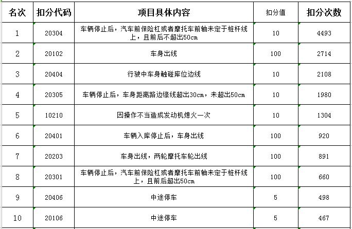 菏泽市里哪所驾校好,菏泽市区驾校一览表