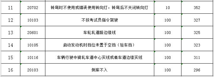 菏泽市里哪所驾校好,菏泽市区驾校一览表