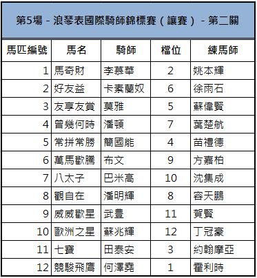 国际马术大师赛浪琴表,国际骑师香港锦标赛