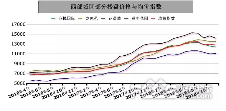 淄博房价上涨最快的区,淄博市房价热门小区排行榜