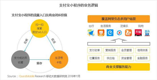 QuestMobile移动互联网全景流量洞察：移动全用户时代正式来临，凭什么突围
