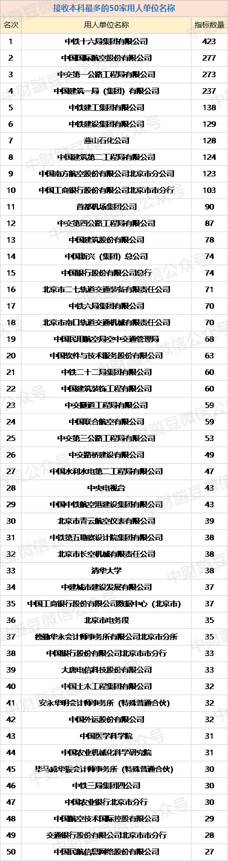 央企北京户口分配详解,北京哪些单位有户口指标