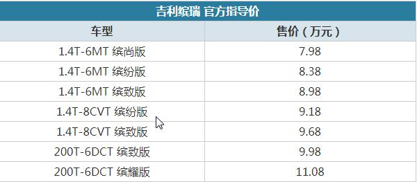 2022款吉利缤瑞晚上测试视频,吉利缤瑞2021款1.4tcvt亚运版落地