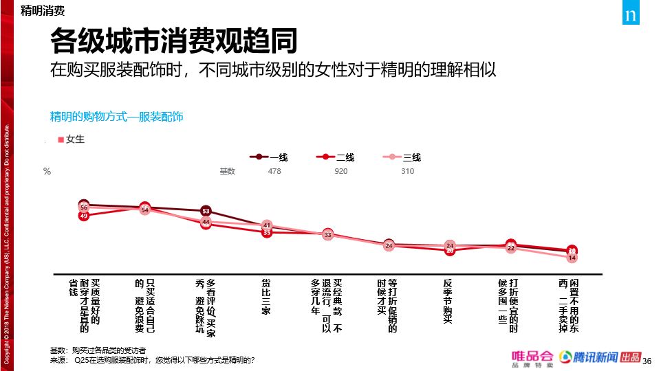 中国消费者走向理性消费,中国消费者领域正在发生一场革命