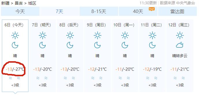 今天昌吉气温高温低温多少,未来15天新疆昌吉气温