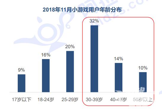 微信小游戏回暖排行榜,2018年微信小游戏总排名