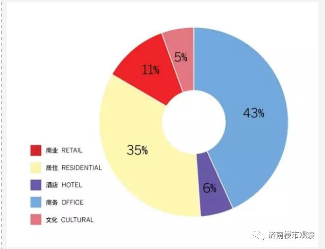 买的商铺烂尾最终会怎样,买高回报商铺一定要谨慎