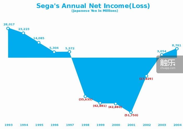 世嘉dreamcast开发机,世嘉dreamcast主机