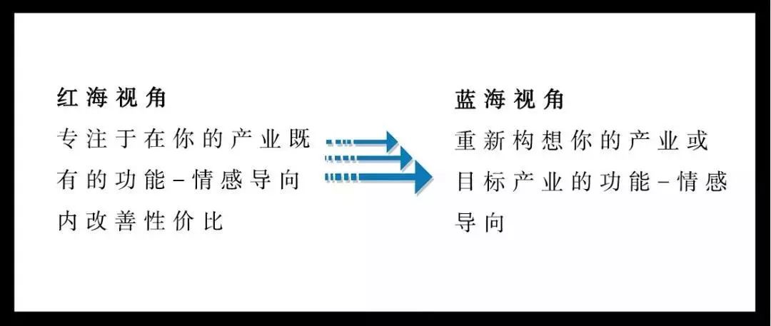 干货│蓝海战略“五大步骤”，解决企业中年危机