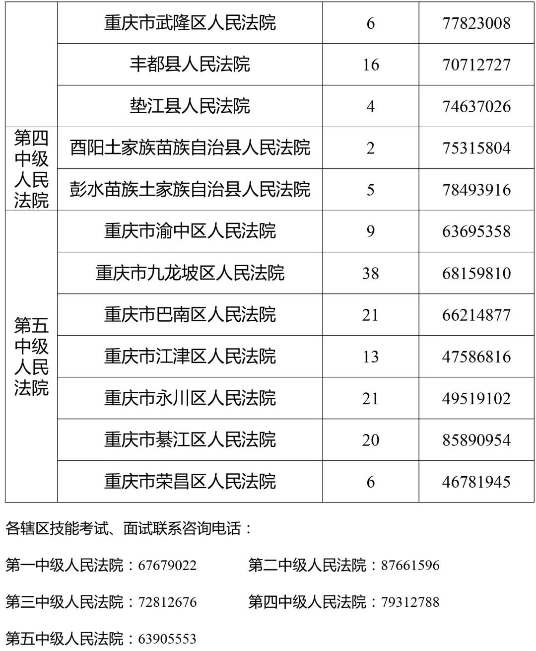 江苏省法院系统招录简章,江西省考法院招317人职位表