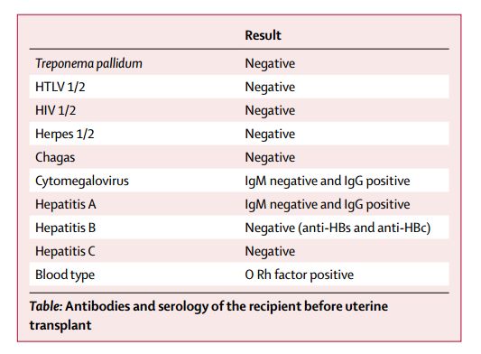 柳叶刀死而复生的病人,柳叶刀人造子宫