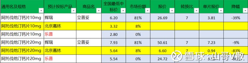 大跌后的医药股还有投资价值吗,医药股何时走出低迷状态了