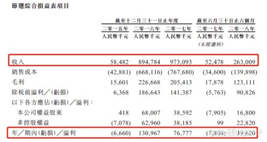 IPO晨报｜12月7日360金融赴美上市，要募5735万美金！新东方要去香港上市了，这次是学厨师那个