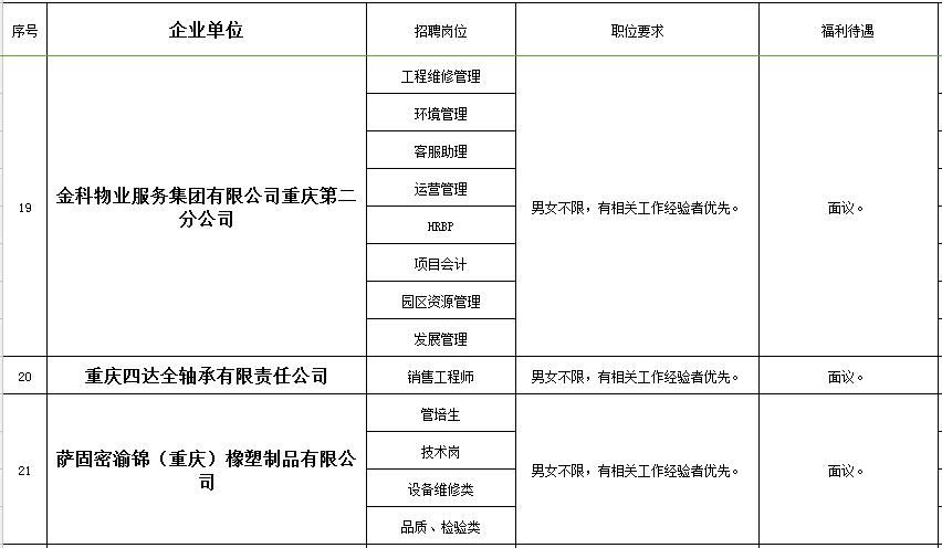 秀山在线的最新招聘信息网,秀山工业园区招聘