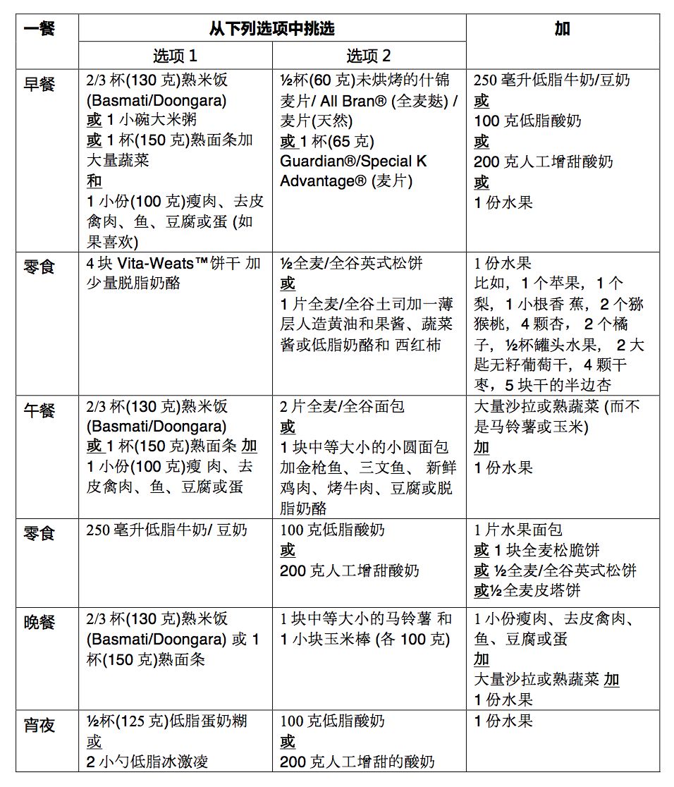 妊娠糖尿病需要测餐后一小时吗,妊娠糖尿病空腹血糖偏高怎么办