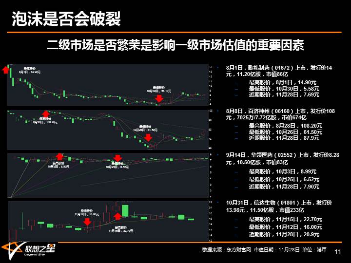跟泡沫共舞,与泡沫共舞