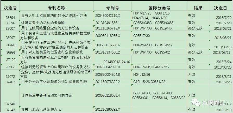 高通为什么可以禁售iphone,高通禁售对苹果有什么影响