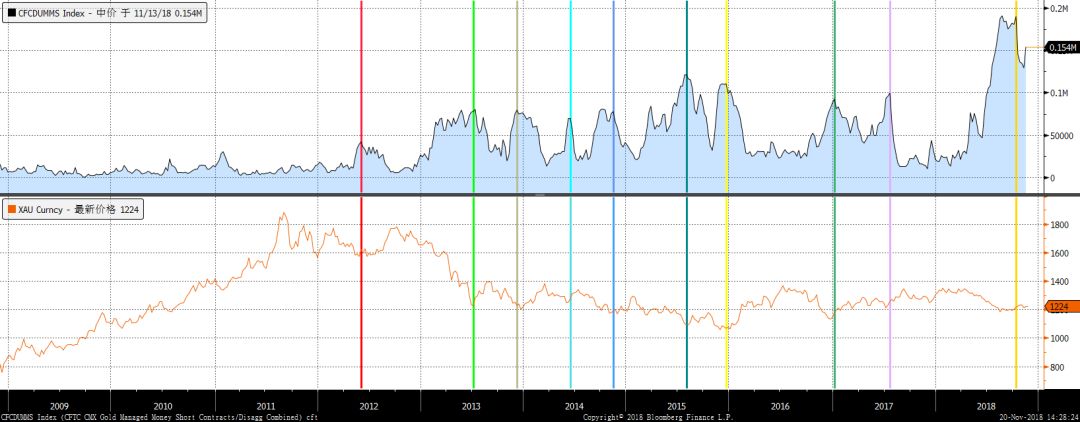未来黄金市场的发展趋势如何,当下黄金市场分析