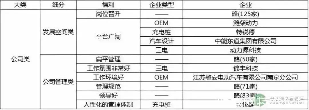 新能源汽车车企薪资排行,新能源车企销售工资