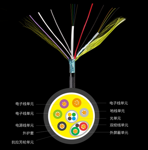 8米选光纤hdmi还是普通hdmi,光纤hdmi线和铜芯hdmi线选哪个