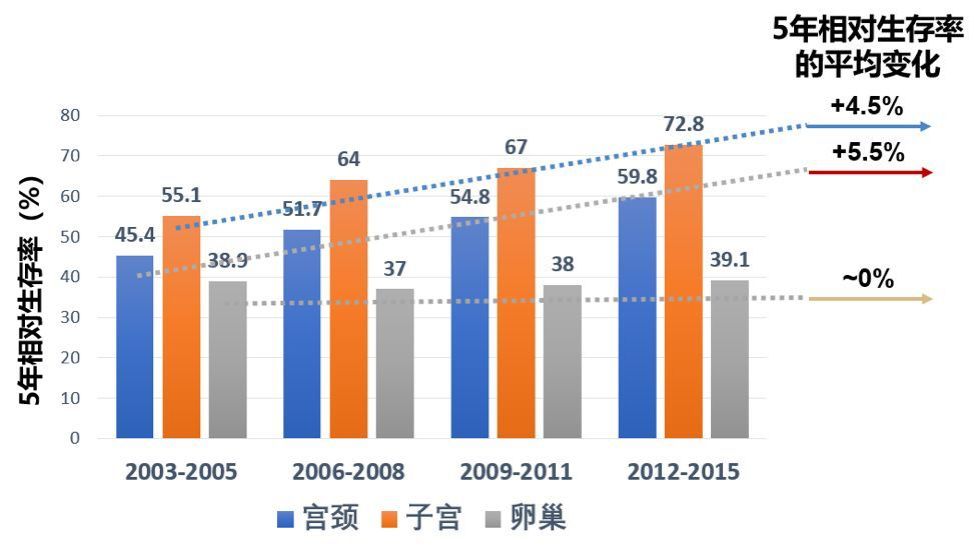 治疗卵巢癌的靶向药哪个列入医保,靶向药卵巢癌