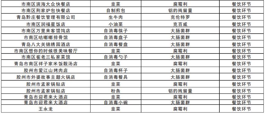 吕氏海鲜疙瘩汤,吕氏疙瘩汤都有哪些店