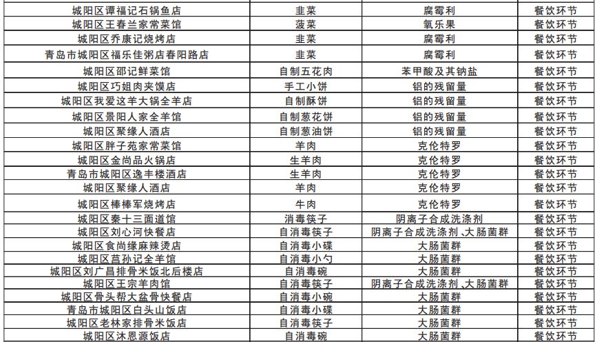 吕氏海鲜疙瘩汤,吕氏疙瘩汤都有哪些店