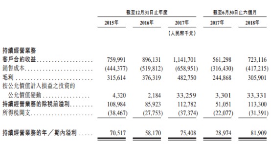 饮港市K12教辅“头啖汤”，卓越教育,03978为何值得打新
