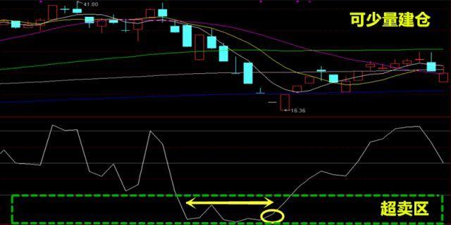 股票选股追踪主力跟庄指标,股市中怎么找到市场趋势