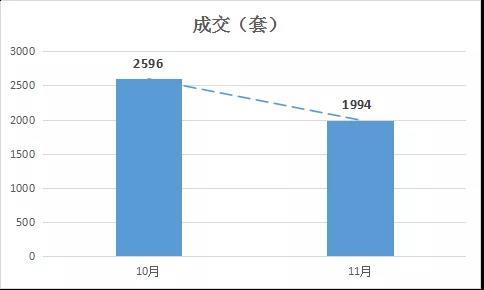 金地集团11月销量楼盘,房企最新消息金地集团11月销售