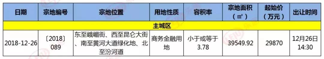 楼市11月,金地集团11月销量楼盘