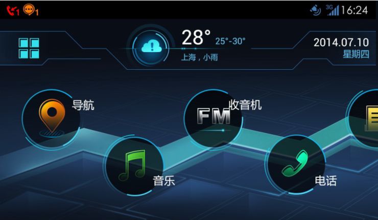 车联网市场前景,车联网市场机会