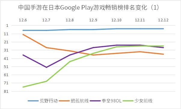 完美世界手游切入日本女性向游戏市场：《梦间集》本周上线日本｜日本风向标