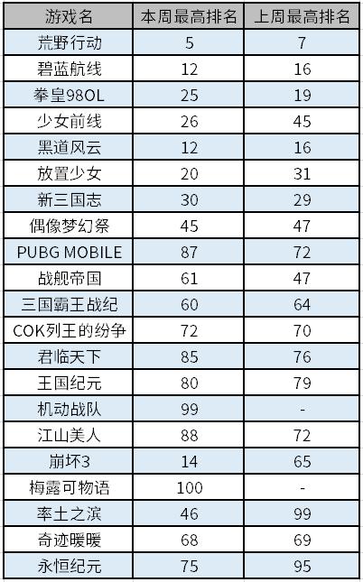 完美世界手游切入日本女性向游戏市场：《梦间集》本周上线日本｜日本风向标