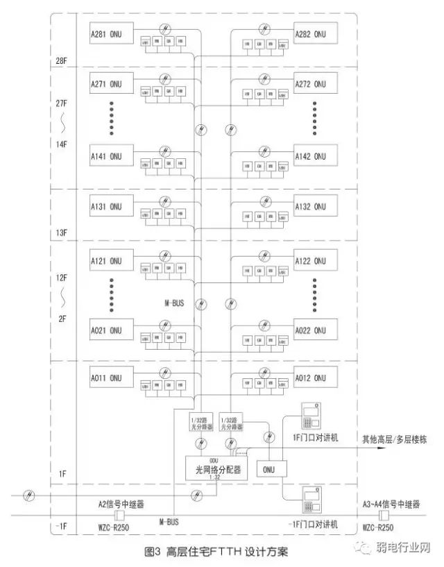 家庭全光纤网络布置最佳方案,光纤到户的接入方式