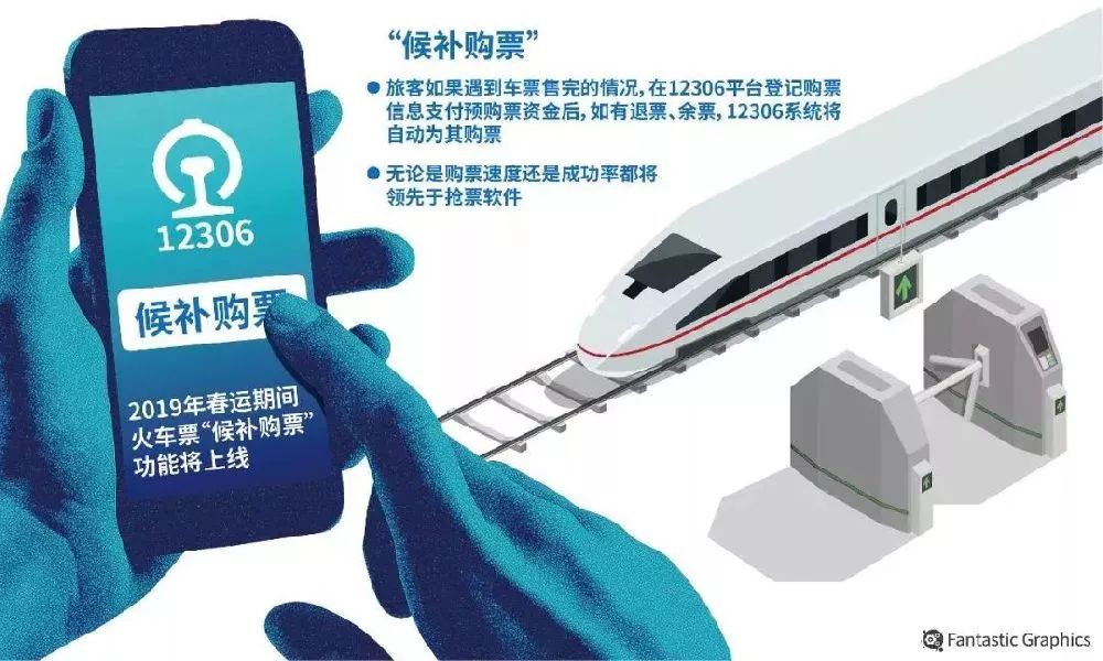 12306春节抢票提醒功能,12306春节准时抢票能抢到吗