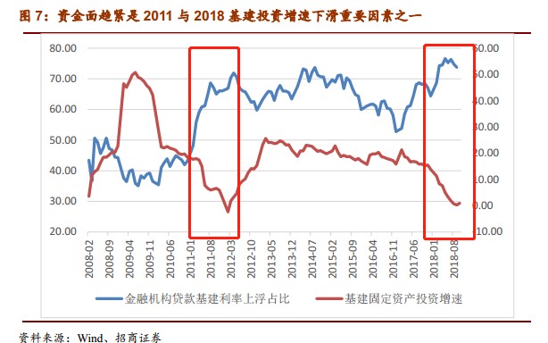 基建利好挖掘机么,研报下半年