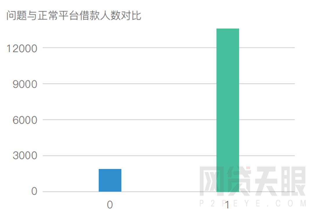 网贷平台最全面的分析和判断方法,网贷天眼网贷平台