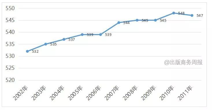 出版业经历了变革吗,出版业的三个时代