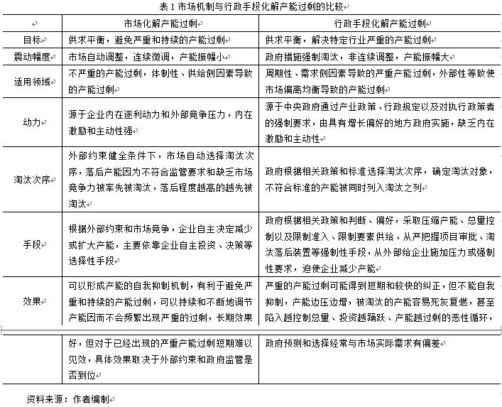 化解产能过剩的正确措施有,市场饱和产能过剩怎么破局