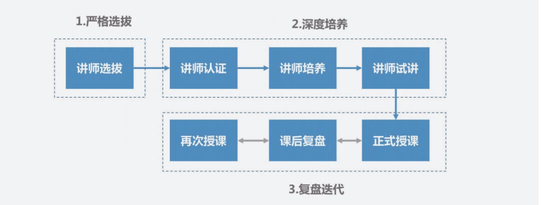2020百度的自我进化与成长,如何快速缓解成长焦虑