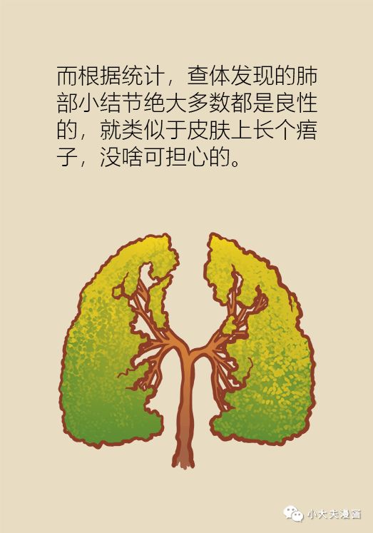 肺部有结节是肺癌的几率是多少,肺部有结节是肺癌的几率达到多少