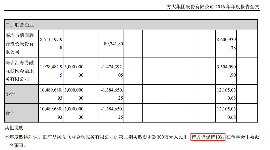 e融所是什么平台,e融所