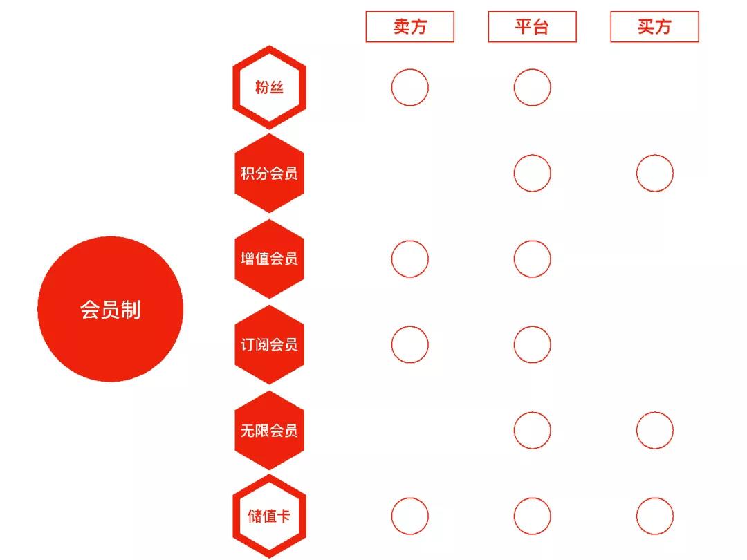 如何做知识付费被动收入,知识付费类怎么做